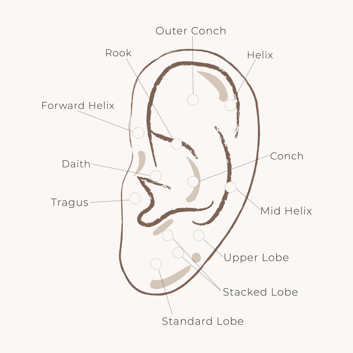 Where_we_pierce_e4b63d67-9a36-4306-8d1d-8ec80fbad796-Astrid & Miyu